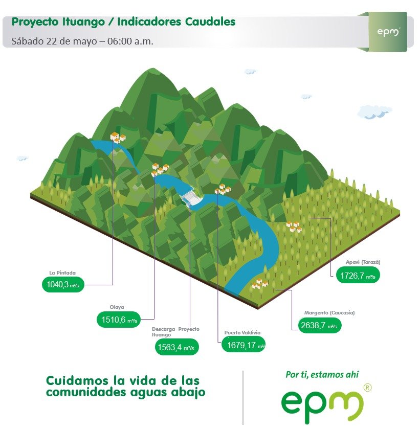 Ituango descargas