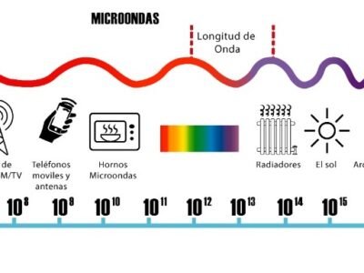ANE-composiciónespectroelectromagnético