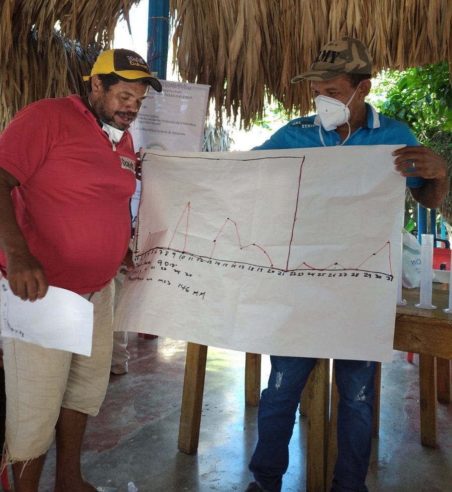 CooperaciónAlemana-cambioclimático