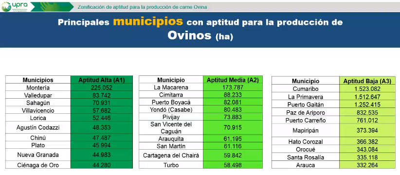 Upra-zonificaciónovina-principalesmunicipiosconAAptitud