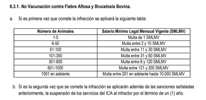 Balancevacunación-sanciones-tabla (2)