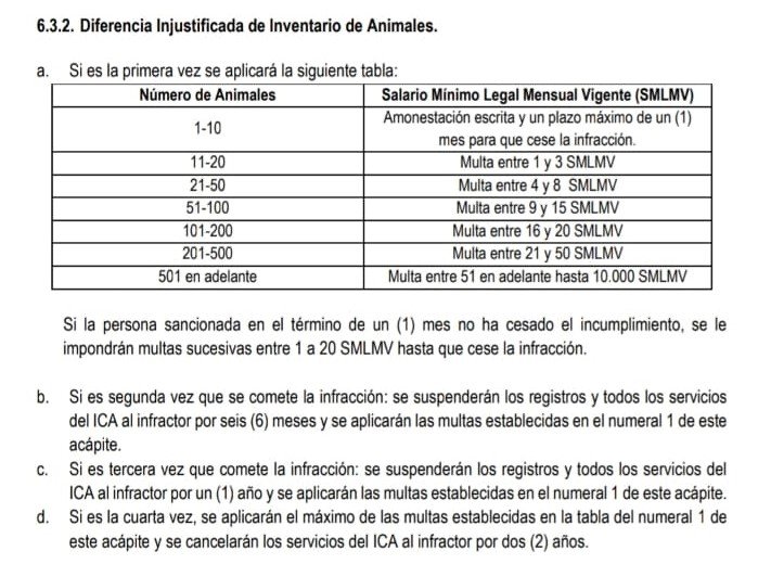 Balancevacunación-sanciones-tabla (3)