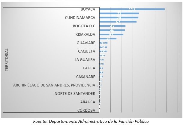 FunciónPública-Departamentos