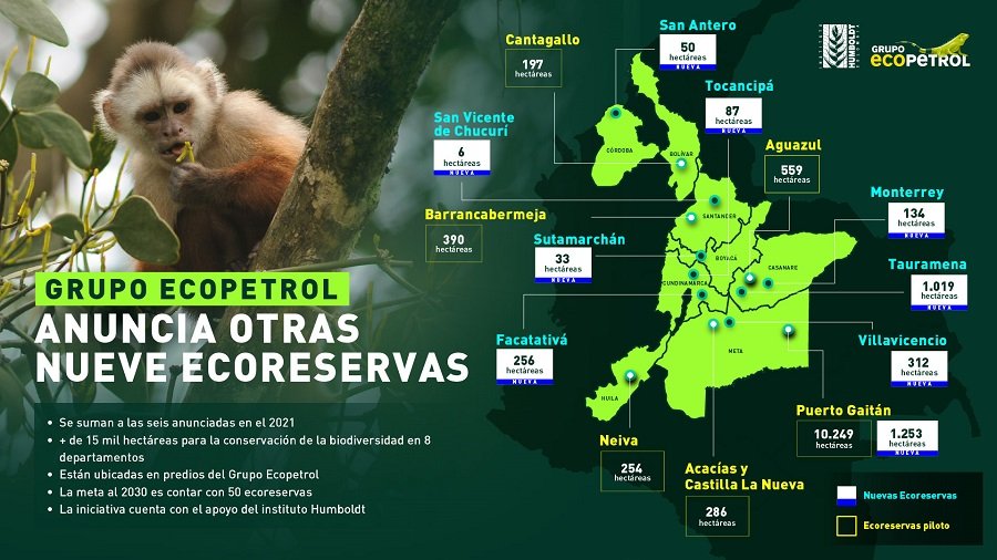 Ecopetrol-ecoreservas