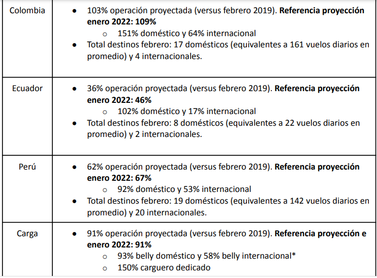 Latam-proyecciones1