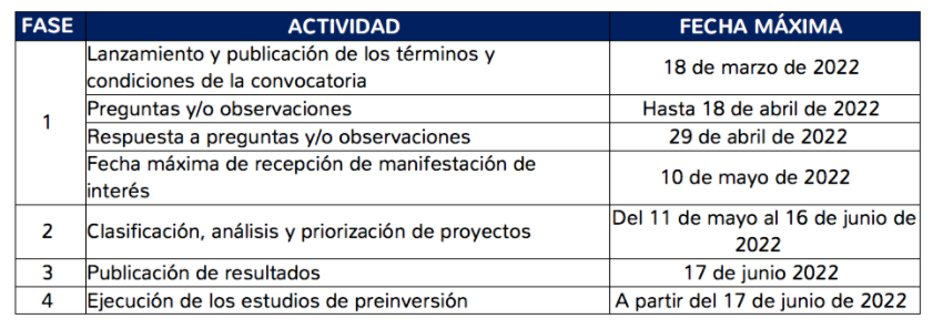 Fenoge-cronogramadeconvocatoriaH2Colombia (2)
