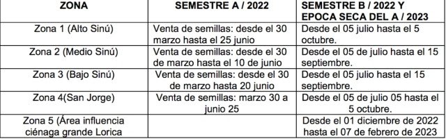 Maíz-Ventadesemillas