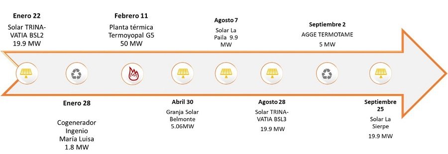 XM-Proyectosdegeneración (2)