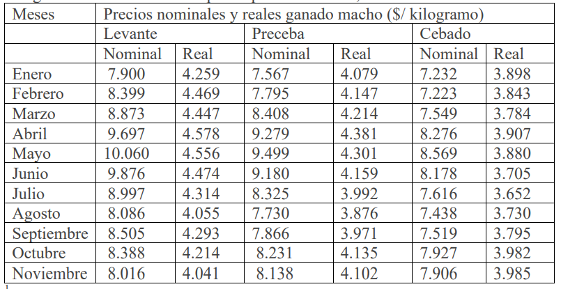 Preciosnominales-ganadomacho-noviembre